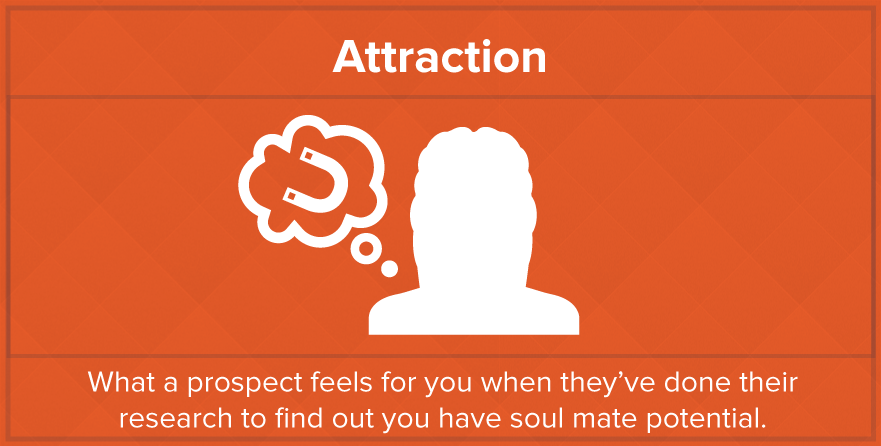 inbound-marketing-is-like-dating-attraction-stage