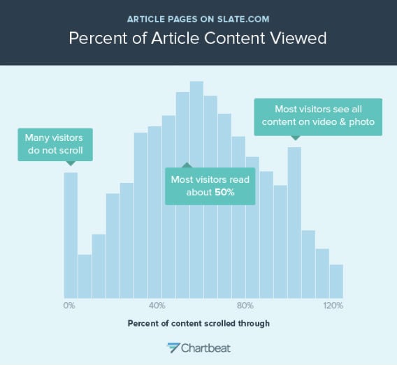 chartbeat_1