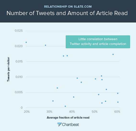 chartbeat_2