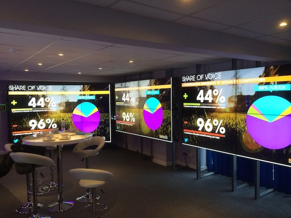 Buzz Radar Creates Social Command Centers for Brands [Tech Profile]