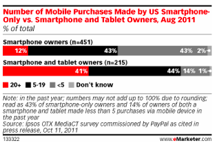 mobilepurchases