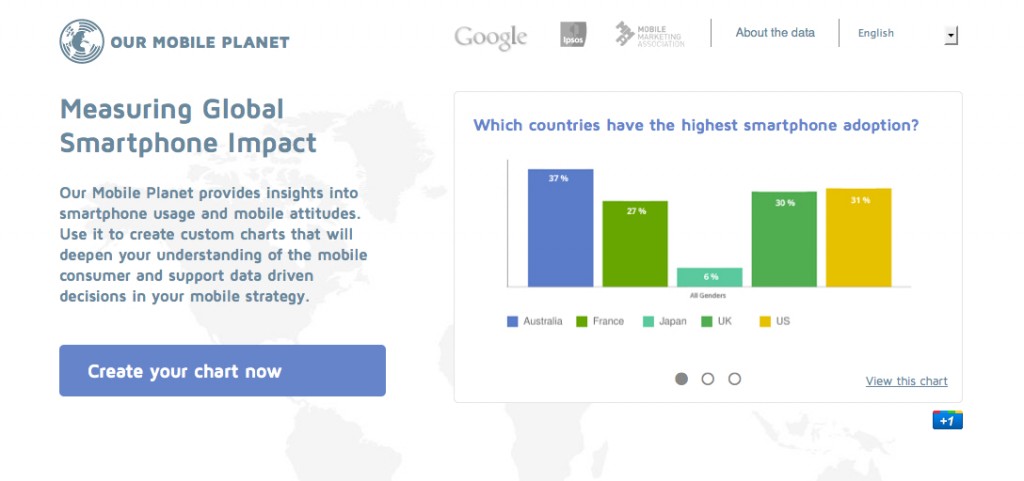 Google's Tool: Our Mobile Planet