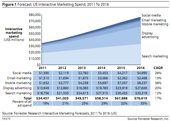 Cash in with Search: Expand Your Service Portfolio