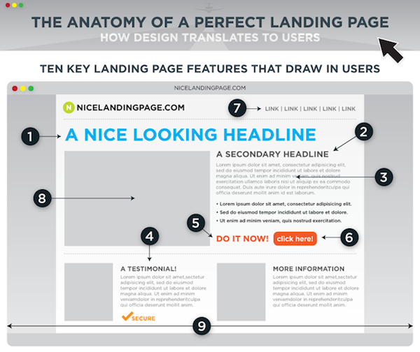 nice-landing-pages