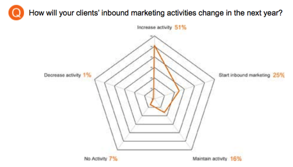 inbound-changes