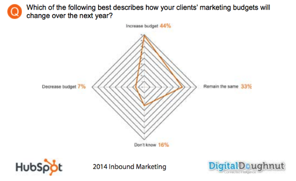 inbound-budgets