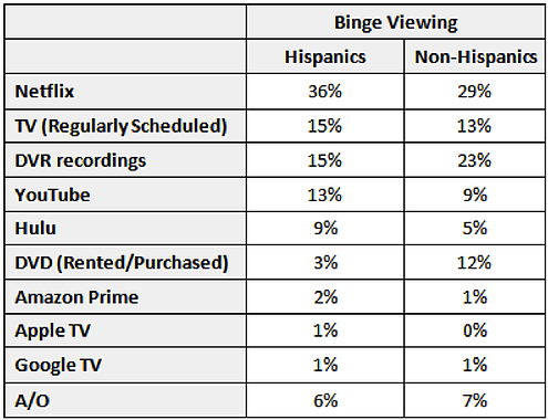 binge-viewing