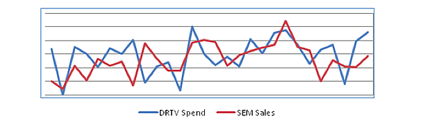 drtv-sem-spend