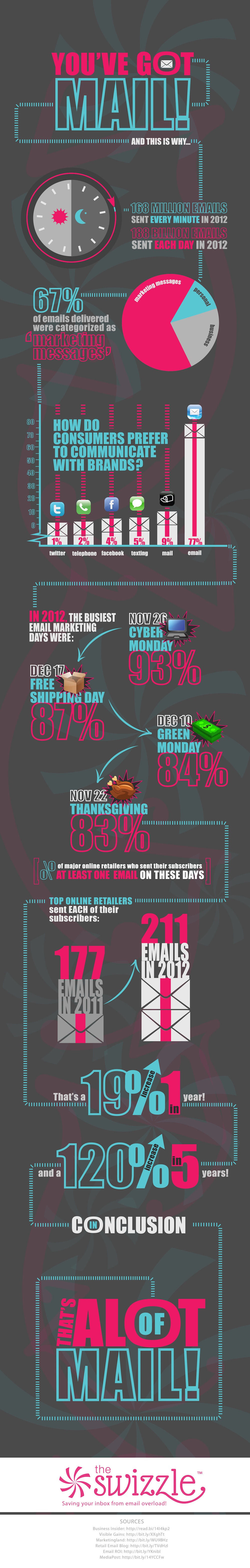 You’ve Got Mail [Infographic]