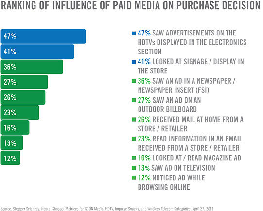 paid-media-influence