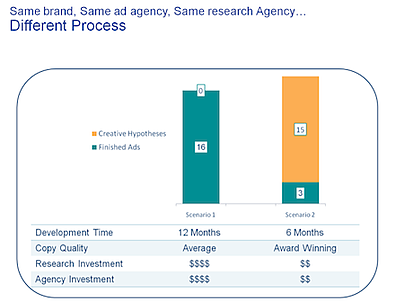 Ad Research2-McTiernman