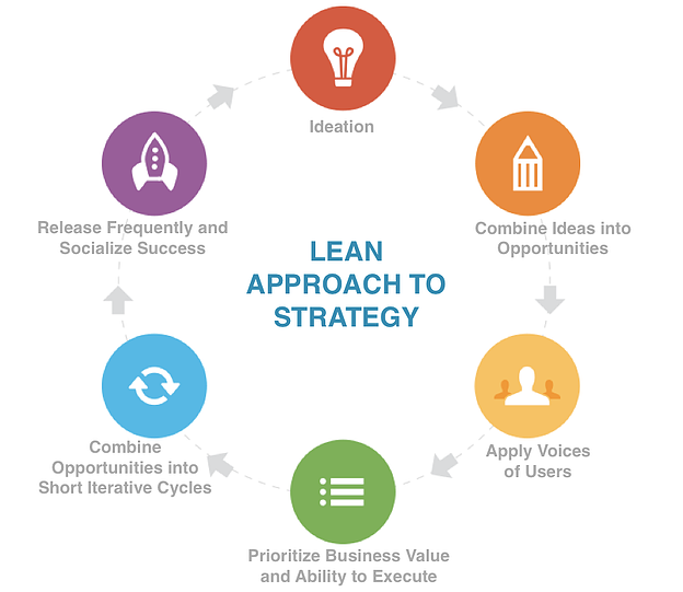 lean-strategy-mobile
