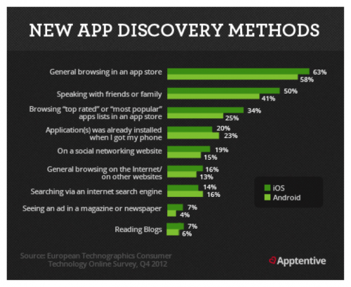 new-app-discovery