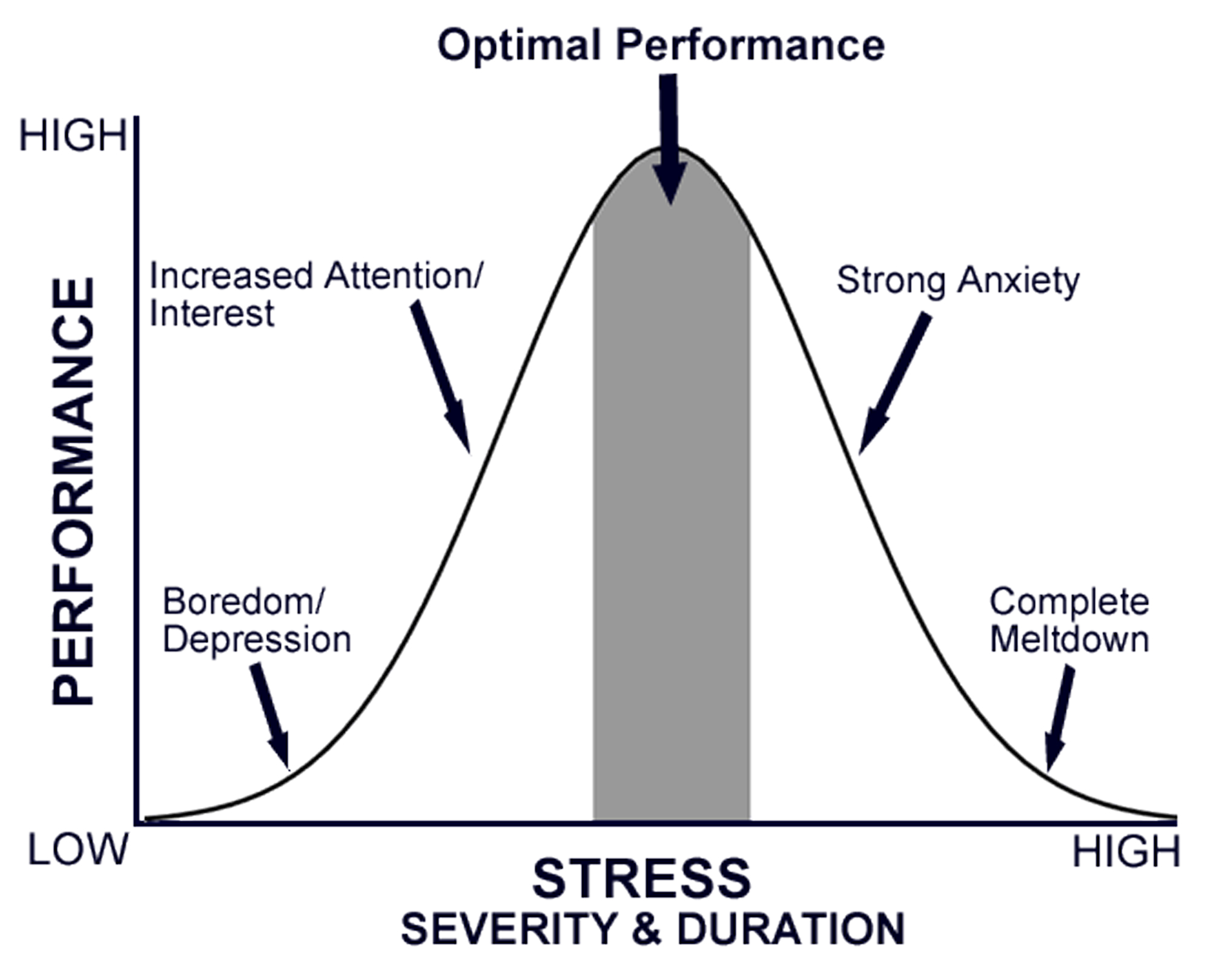 stay-calm-graph