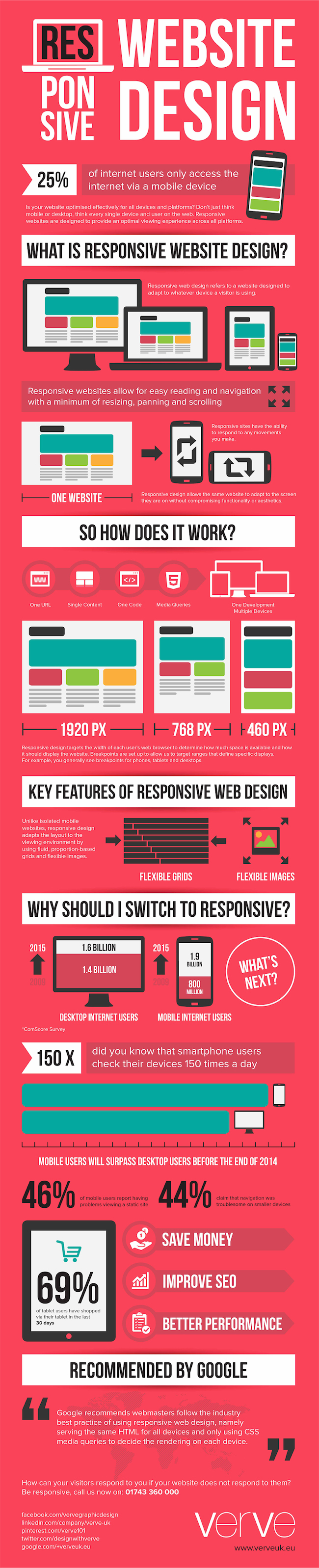 what-is-responsive-website-design-ig
