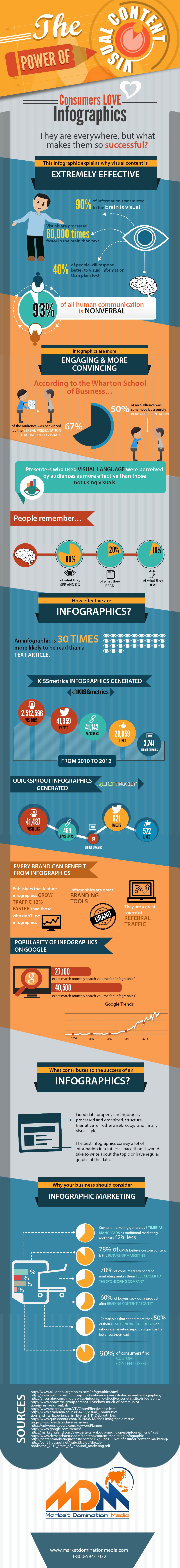 The-Power-of-Visual-Content-infographic