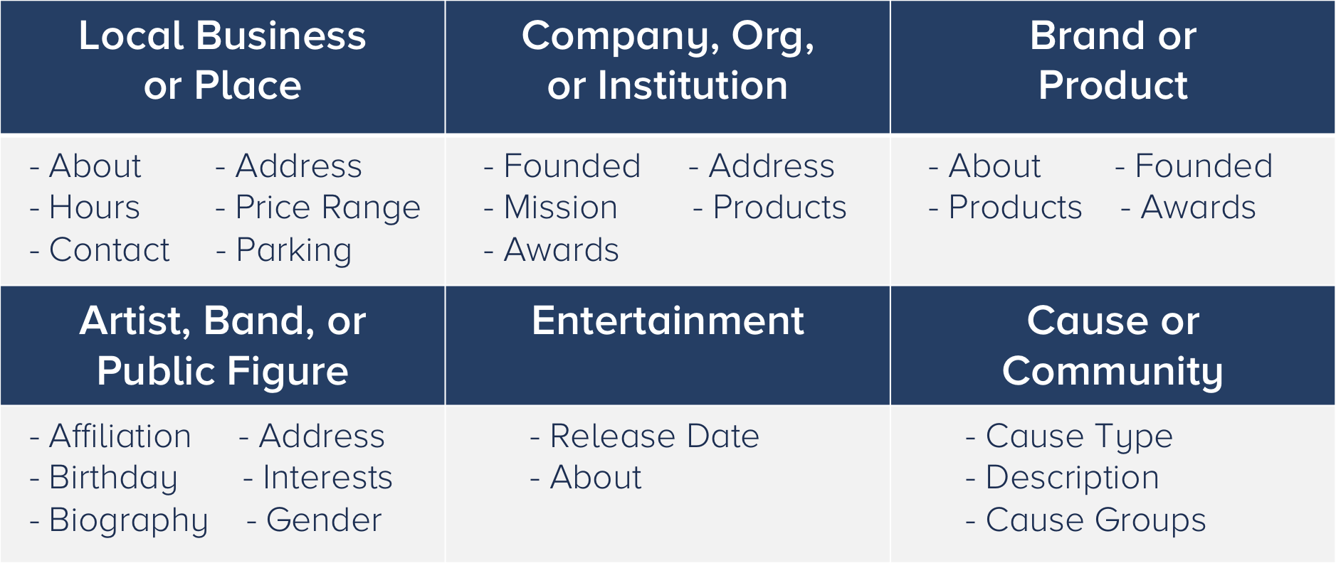 facebook-classification-fields