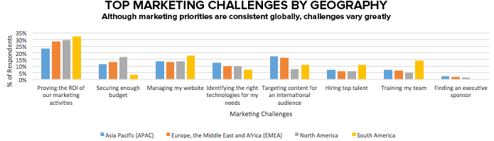 Marketing-challenge-geography