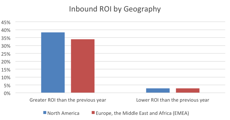 inbound-geography