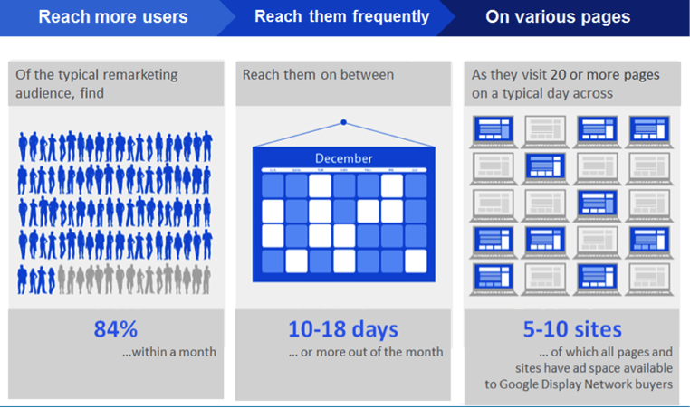 Remarketing3