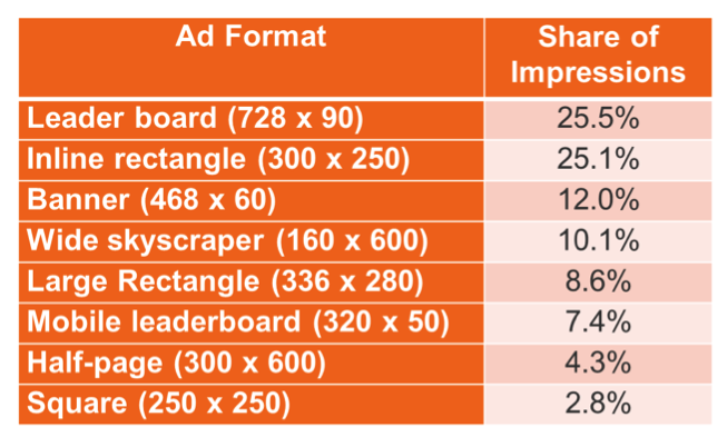 Remarketing91