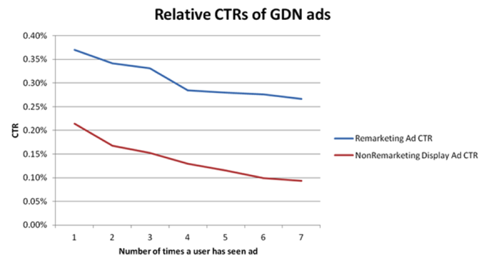 Remarketing5