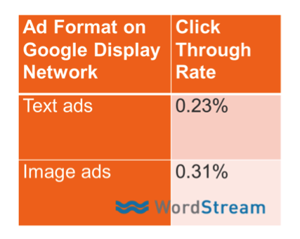 Remarketing95