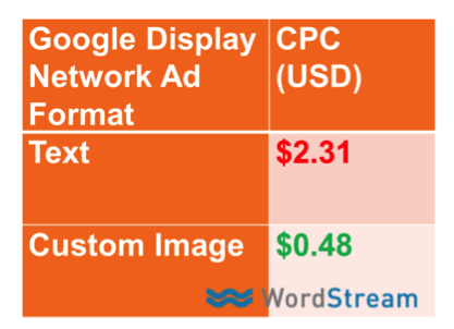 Remarketing96