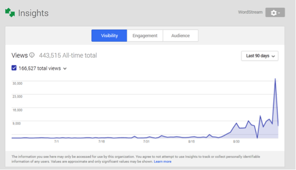 Remarketing997