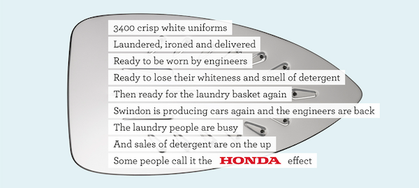 honda-effect