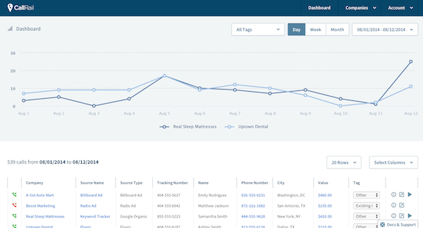 Dashboard2