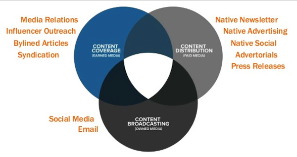 #INBOUND14: 5 Takeaways for Creating Remarkable Marketing