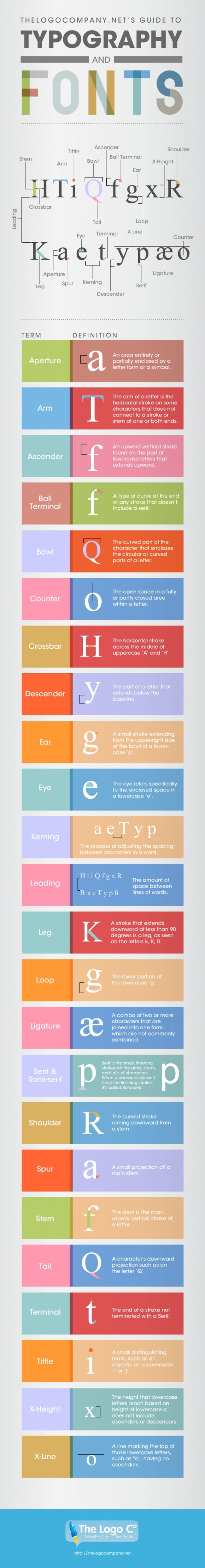 typography-and-fonts-infographic