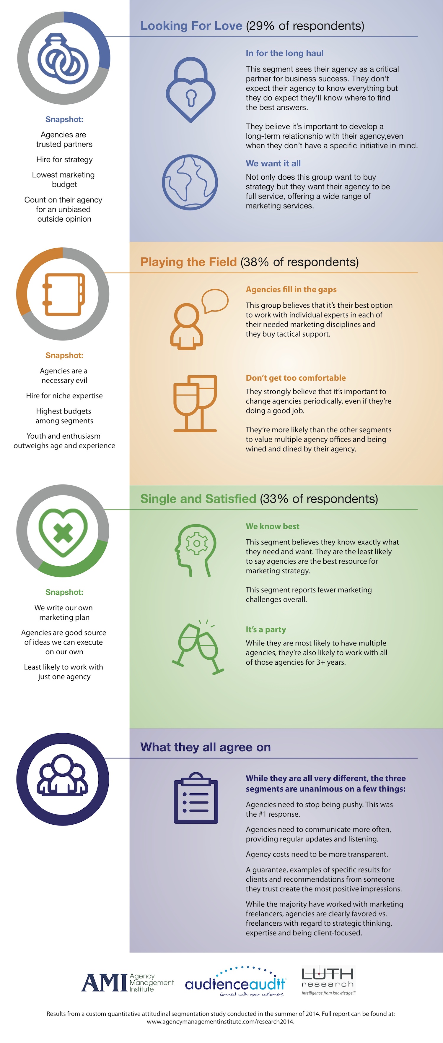 AMIResearch2014Infographic