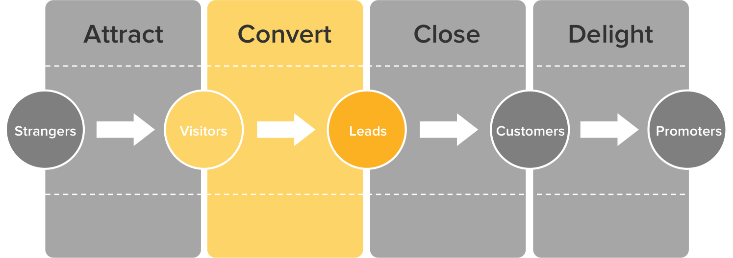 convert-leads-methodology-1