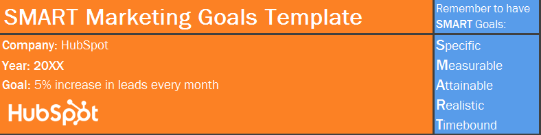preparing_smart_goals_template