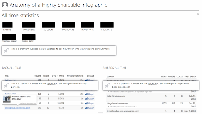 thinglink-stats