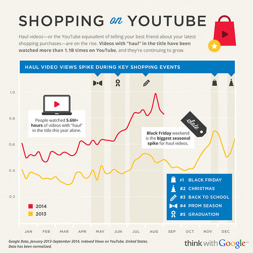 2014-holiday-shopper-research-shopping-never-sleeps_articles_02