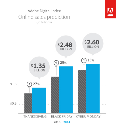 2014-holiday-sales