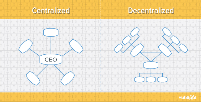 org-charts-centralization-blog