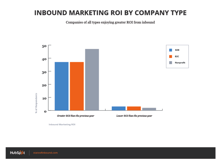 inbound_roi_by_company_type