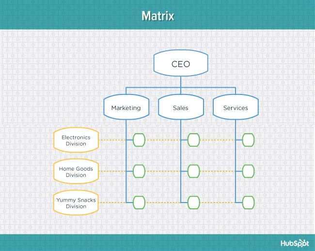 org-charts-matrix-blog