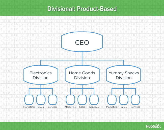 org-charts-product-blog