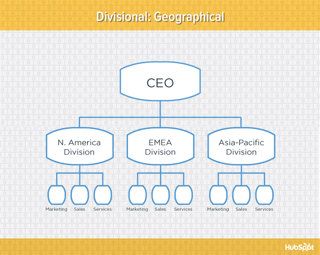 org-charts-geography-blog