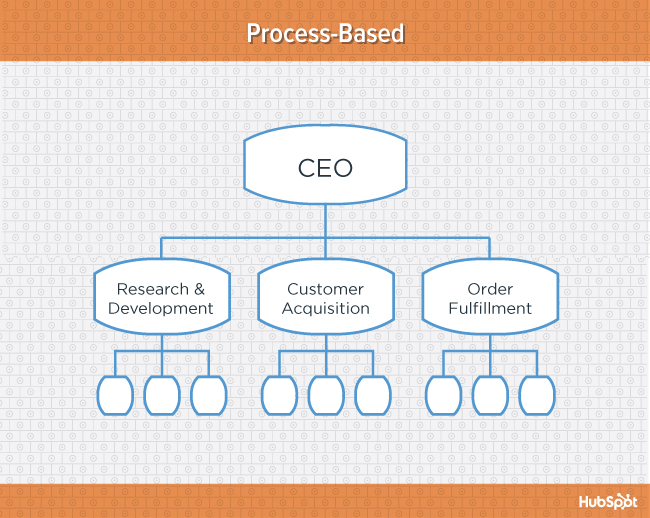 org-charts-process-blog