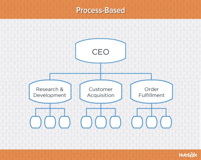 org-charts-process-blog