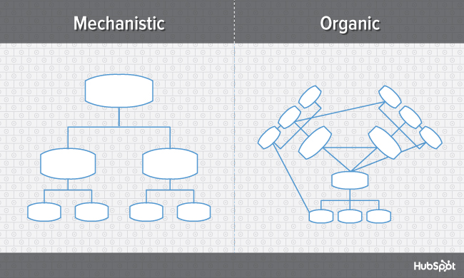 org-charts-mechanistic-vs-organic-blog