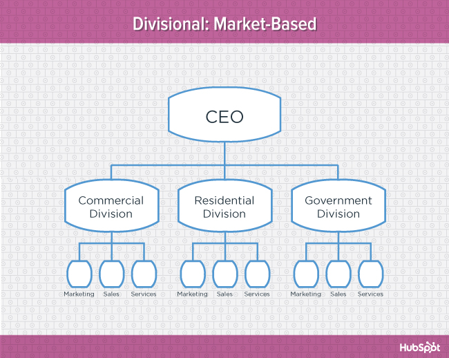 org-charts-market-blog