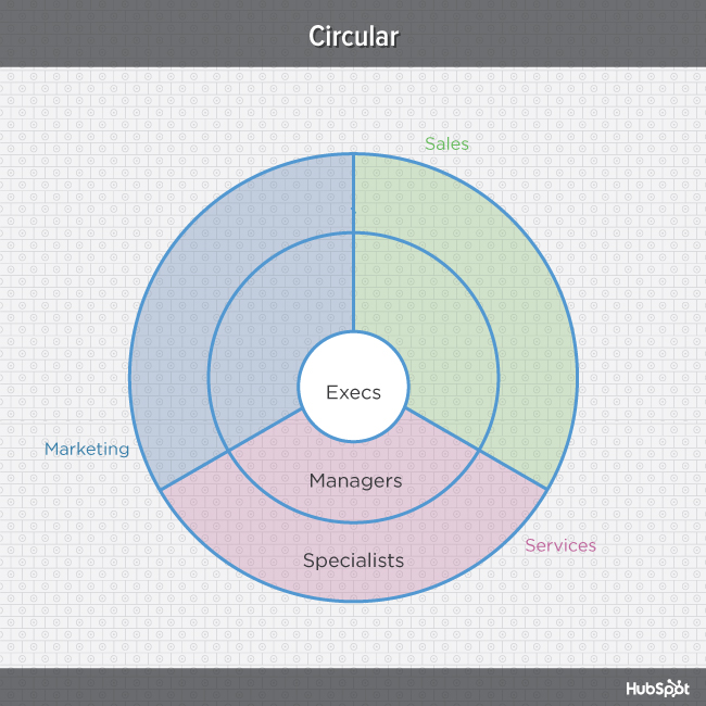 org-charts-circular-blog