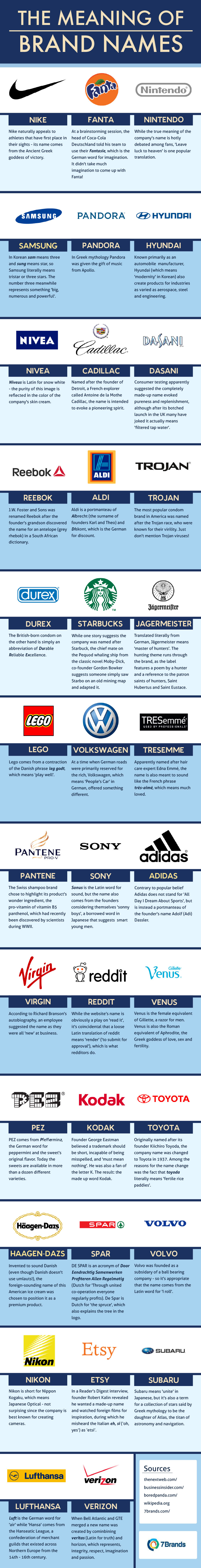 meaning-of-brand-names